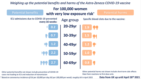 What Are the Potential Benefits and Harms of the AstraZeneca COVID-19 Vaccine (The Best Analysis)