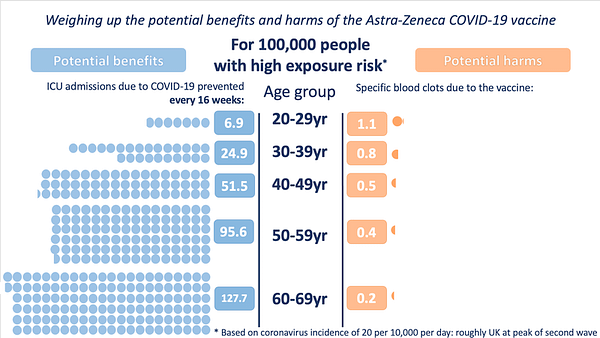 What Are the Potential Benefits and Harms of the AstraZeneca COVID-19 Vaccine (The Best Analysis)?