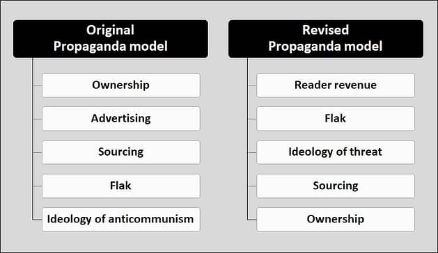 The New Propaganda Model