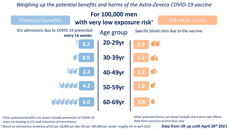 What Are the Potential Benefits and Harms of the AstraZeneca COVID-19 Vaccine (The Best Analysis)