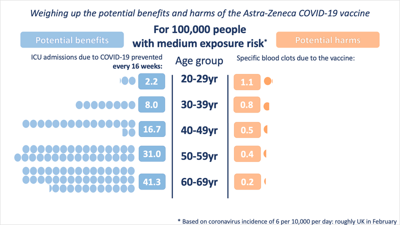 What Are the Potential Benefits and Harms of the AstraZeneca COVID-19 Vaccine (The Best Analysis)?